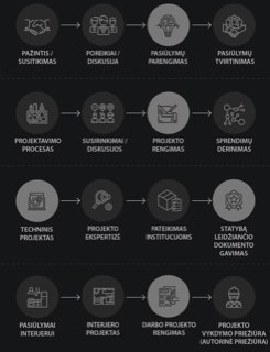 AG studio, UAB, projekto nuotrauka 1